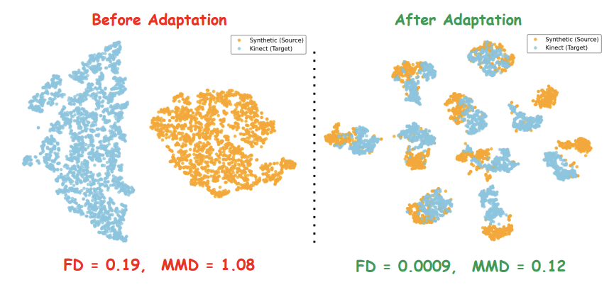 quantitative results